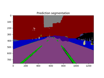 Synthia segmentation